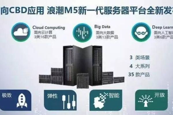 浪潮人工智能服务器是如何改变我们未来的？