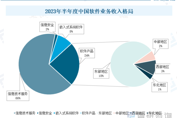 cnware: 中国软件产业的未来趋势是什么？  第1张