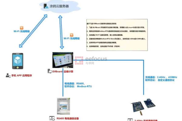 物联网芯片用什么编程软件