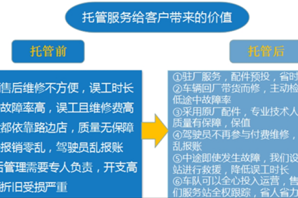 南宁VPS方案，如何满足您的网络托管需求？