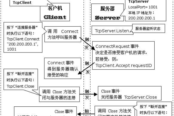 如何区分服务器控件和客户端控件在基础控件中的应用？