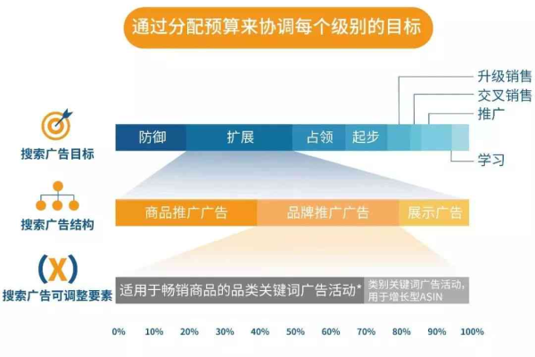 如何通过南京英文网站建设提升品牌影响力并激励目标受众？