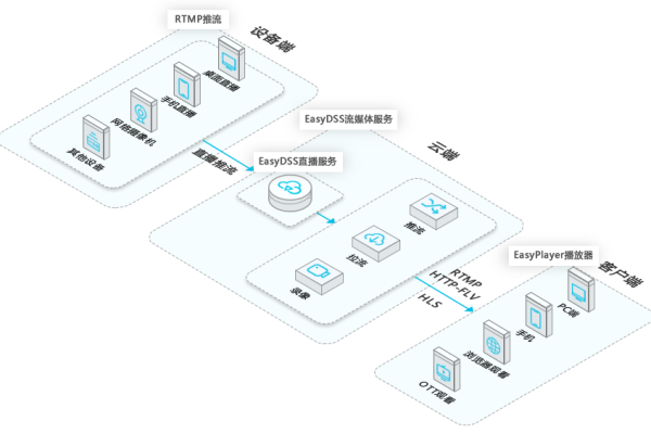 如何访问并管理云服务器网站的后台界面？