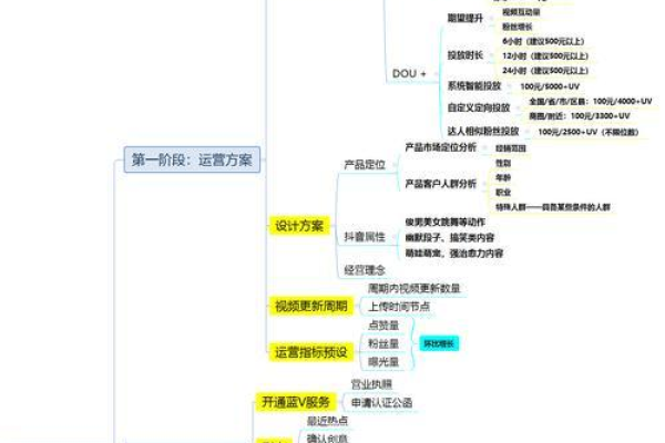 抖音平台的IP地址是如何实时更新的？  第1张