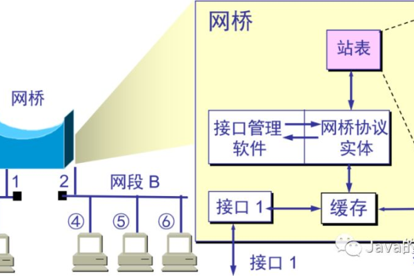 fddi网络的拓扑结构有何特点？