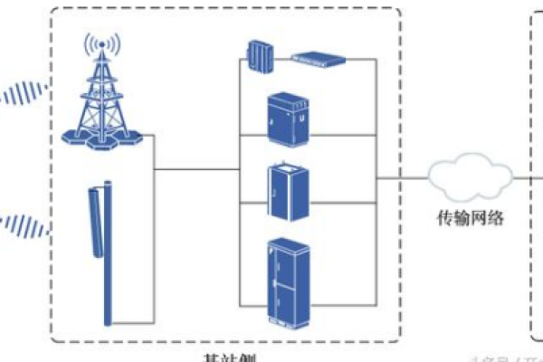 服务器基站的多面作用，它如何支撑现代通信网络？