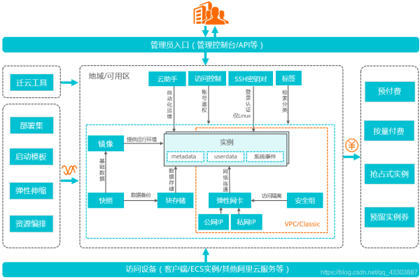 如何利用阿里云服务器搭建和运行网店软件？