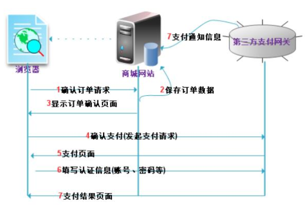 如何在DedeCMS中实现财付通支付接口的集成？  第1张