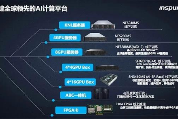 浪潮服务器，性能与价格的平衡点在哪里？