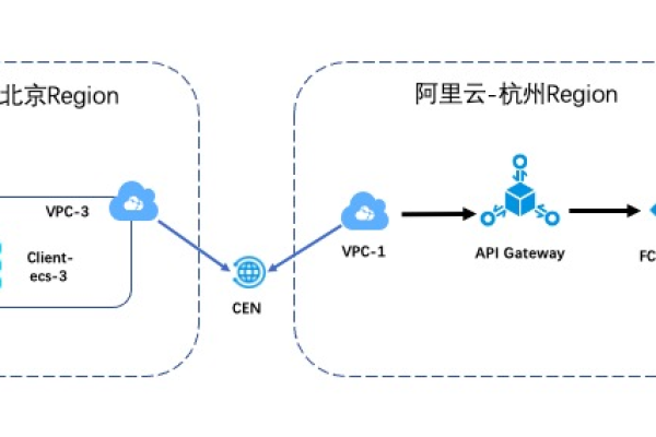 阿里云OpenAPI创建导播台通道是哪个接口呢？  第1张