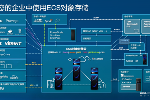 ESC服务器带宽的含义是什么？