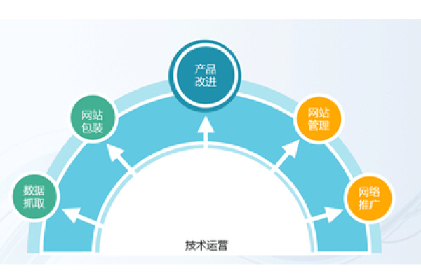 南通市如何打造高效的企业网站建设与设备配置？