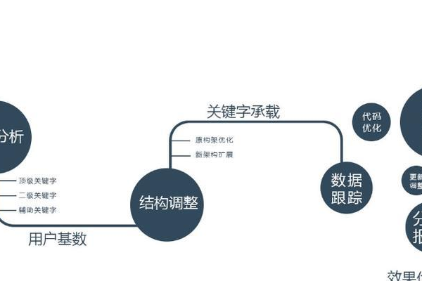 如何构建高效的内网网站建设方案并实施制度建设？