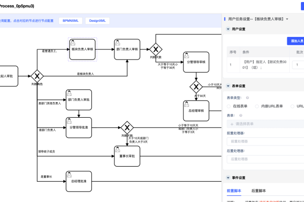 如何有效实现Java工作流的优化与管理？