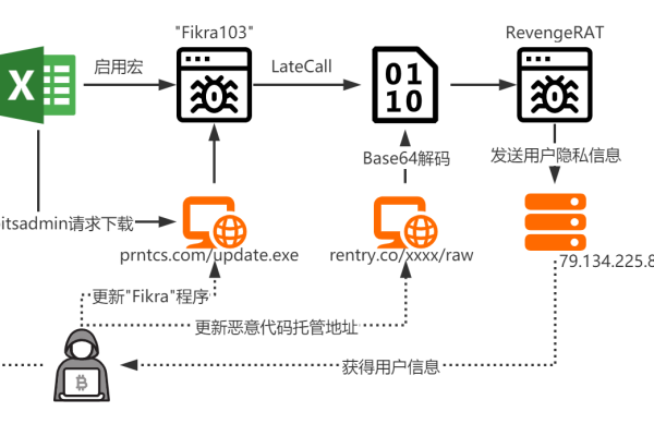 DedeCms如何全面防范织梦平台上的XSS攻击、SQL注入、代码执行及文件包含等高危破绽？