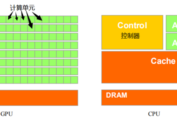 服务器里gpu是什么意思