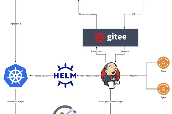 Gitee平台的主要功能和用途是什么？