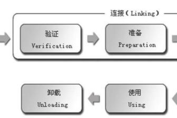 strictfp关键字在Java中的作用是什么？