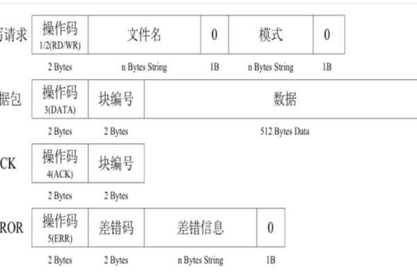 如何使用tftpd32进行高效文件传输？