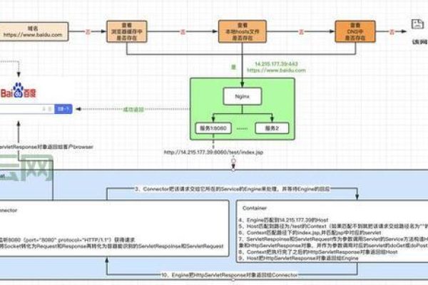 阿里云服务器上搭建的Web站点有哪些关键配置要点？