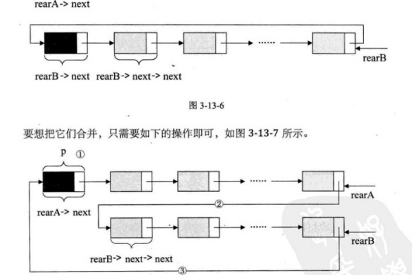 java链表  第1张