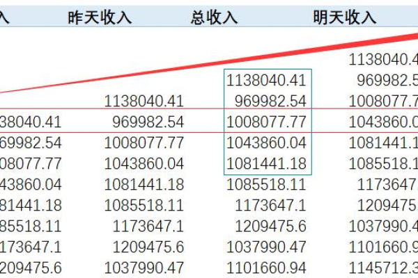 如何有效运用date_add函数优化数据库查询？  第1张