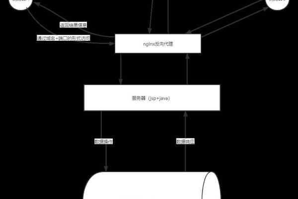 域名升级访问，如何确保无缝过渡并提升用户体验？