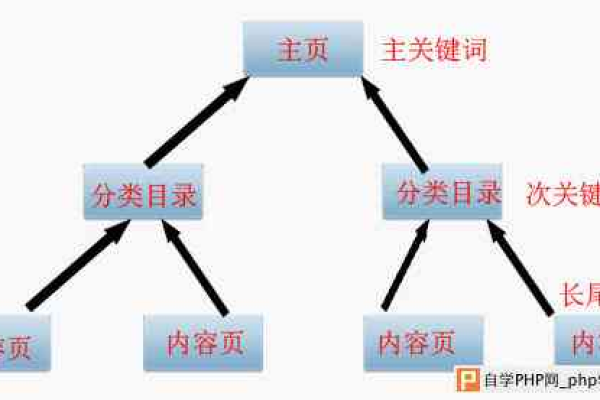 如何巧妙运用SEO策略优化织梦内容页调用栏目的标题、描述与关键字？