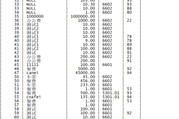 SQL字符串拼接技巧，如何高效组合查询条件？