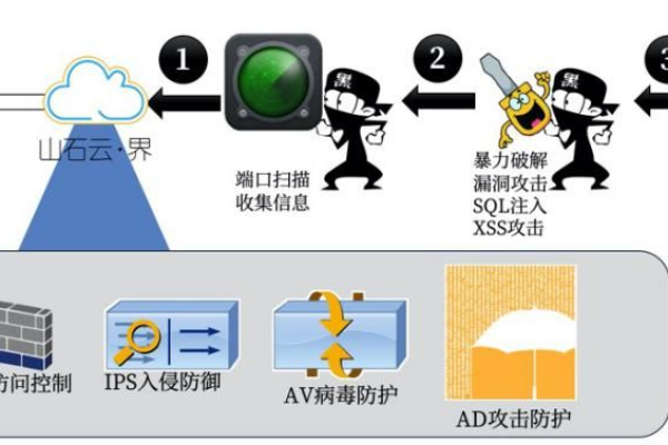 服务器如何抵御网络攻击？揭秘防御机制的奥秘