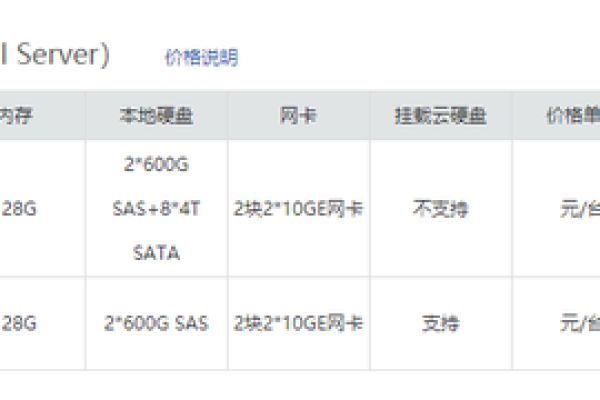 裸金属服务器在秦皇岛联通线路的价格即将调整？