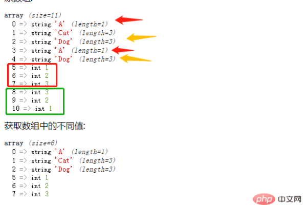 php如何声明数组的数据