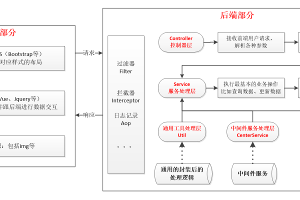 如何正确进行云服务器后端备案流程？