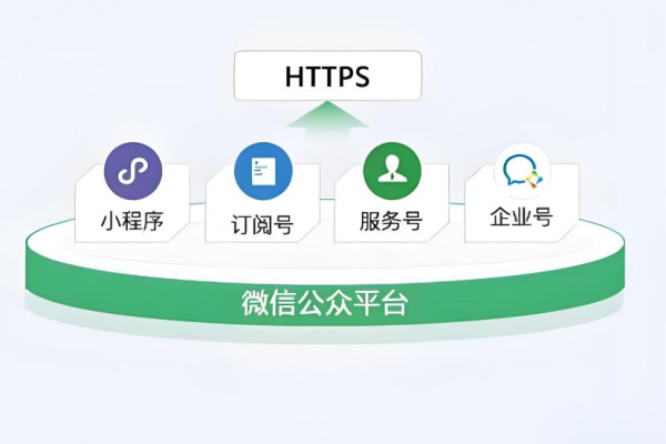 http网站怎么小程序  第1张