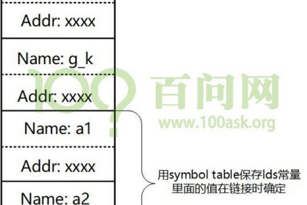 nullabletype _，这个符号在编程语言中代表什么？