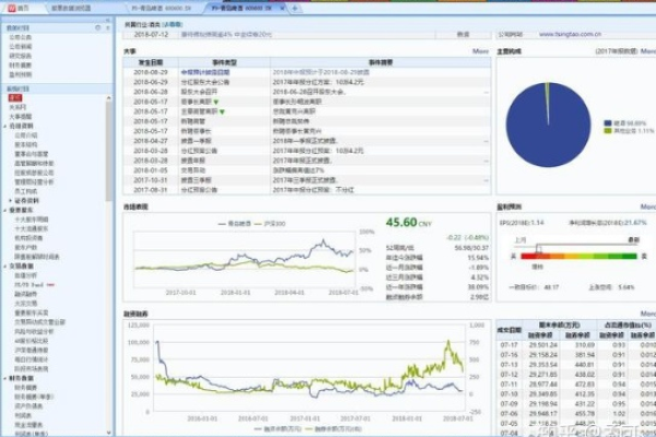 炒股时如何选择专用电脑服务器以优化交易性能？  第1张