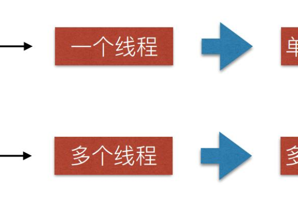 如何在多线程编程中实现有效的线程同步？