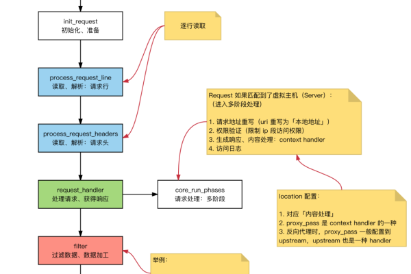 如何有效运用Nginx和会议模板提升工作效率？