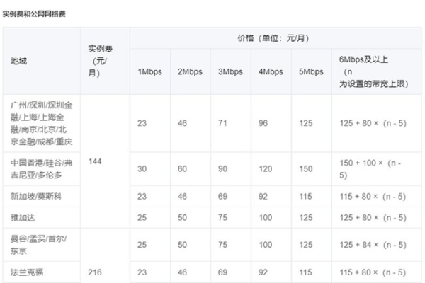 腾讯云服务器配置100M宽带的费用是多少？