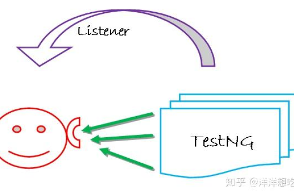 探索Java世界，流行的自动化测试框架有哪些？