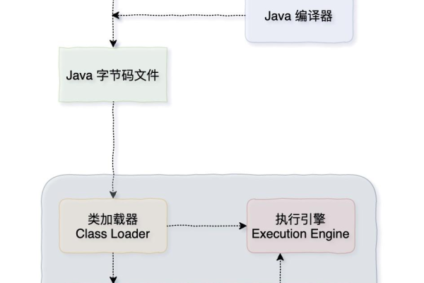 如何正确运行Java代码？