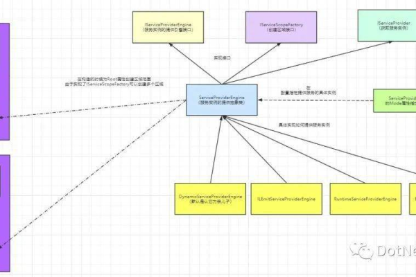 Ninject，如何有效地使用依赖注入框架提升开发效率？