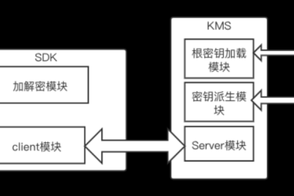 激活KMS服务器需要哪些密钥？