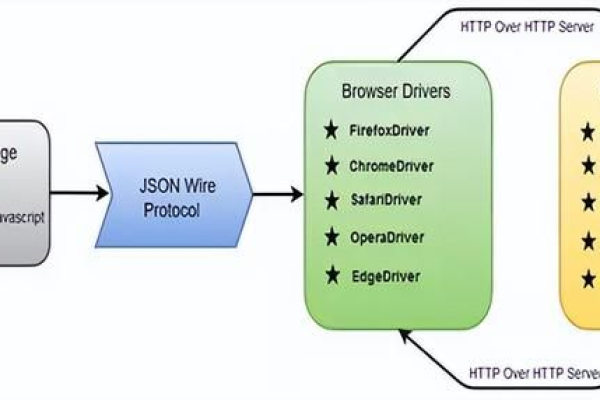 Java爬虫有什么技术