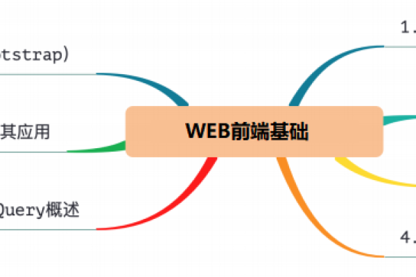 web前端有哪些框架