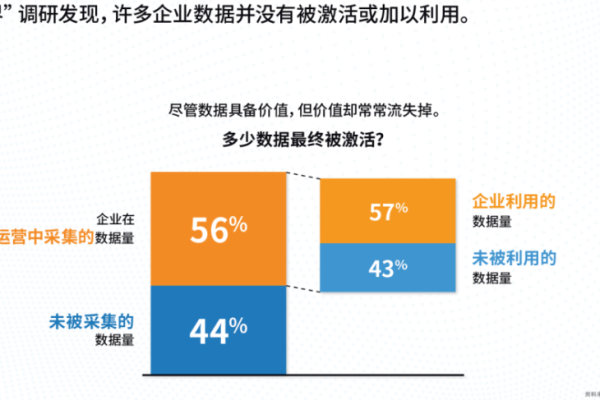 为何无效数字在数据分析中至关重要？