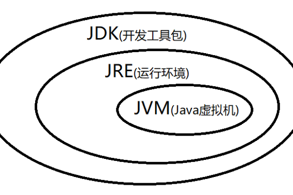 JDK和JRE有何不同？了解Java开发与运行环境的关键差异