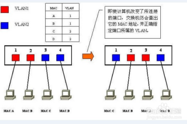 服务器 连接数什么意思  第1张