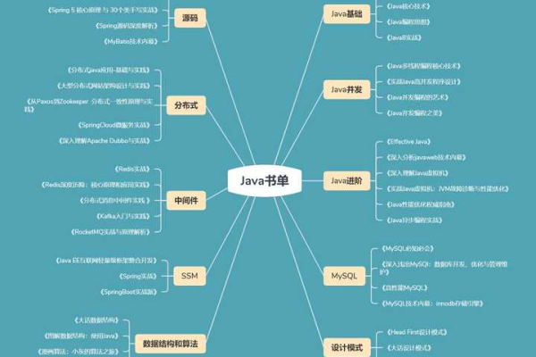 探索Java源码，如何有效阅读和理解？