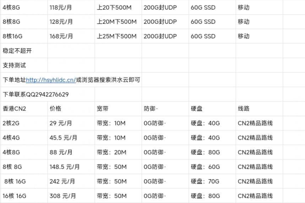 传奇服务器好的配置是什么  第1张